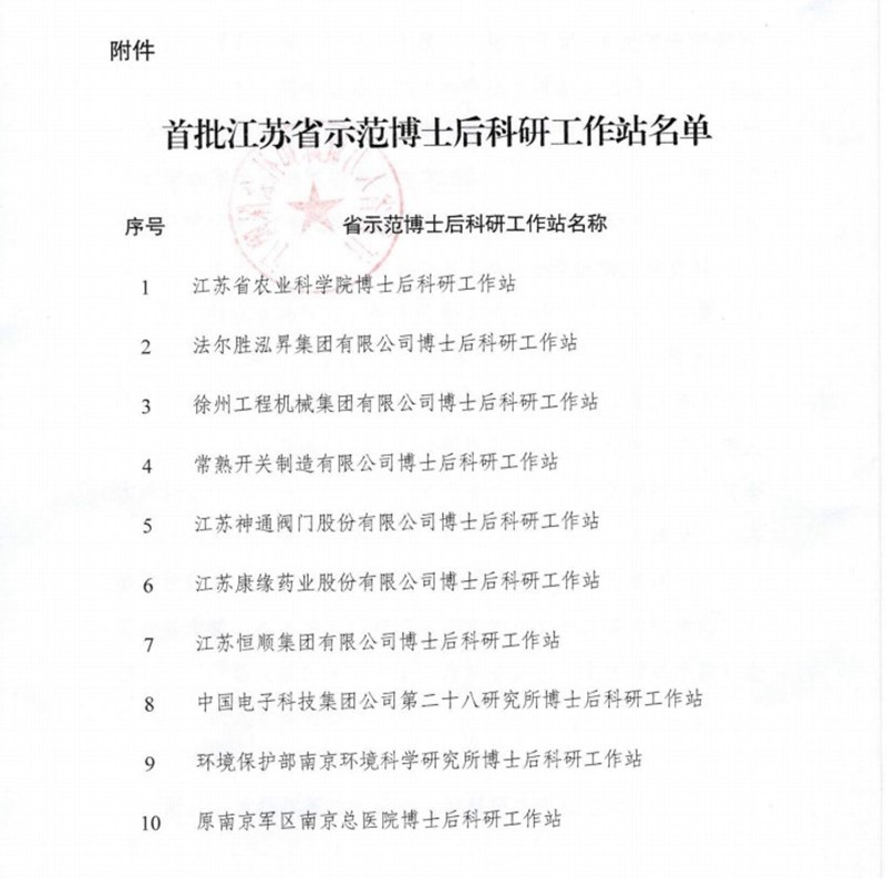 博天堂网址药业荣获首批江苏省树模博士后科研事情站